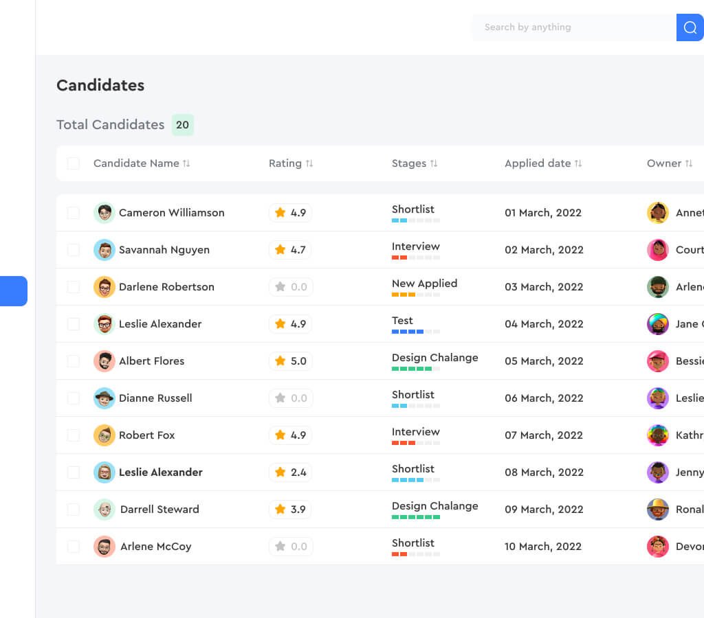 candidates